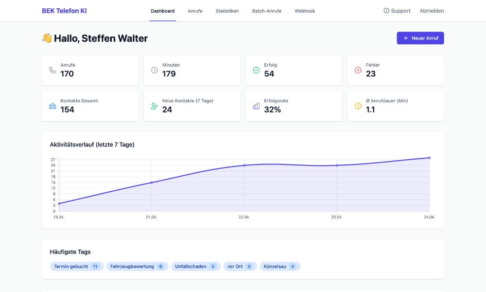 Dashboard Preview