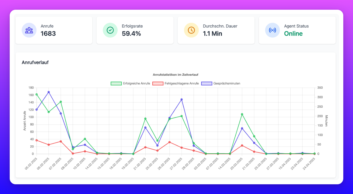 Dashboard Preview